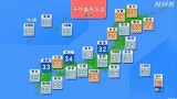NHKニュース