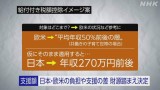 給付付き税額控除 制度設計のイメージ案示される 支援対象は？
