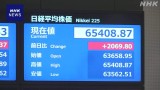 株価 初の6万5000円台 米イラン協議進展との見方で上昇幅拡大