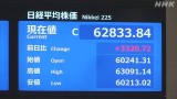 株価 終値 初の6万2000円台で最高値更新 上昇幅3300円超と最大