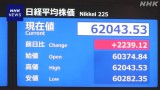 株価 一時2200円超の値上がり イラン情勢への懸念和らぎ