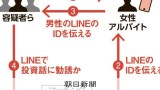 朝日新聞