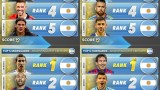 ◆W杯◆連覇を目指すアルゼンチン代表、W杯予備登録メンバー55名を発表！…メッシら選出もディバラは選外に