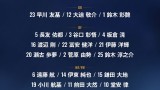 ◆悲報◆森保一監督、鷺沼兄弟みたいな寒いネタ引張り三笘の7を田中碧に渡し、WB守備の人堂安に10番を渡し...