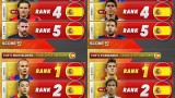 ◆W杯◆スペイン代表がW杯メンバー発表…負傷中ヤマルも選出。ロドリやペドリらも順当に