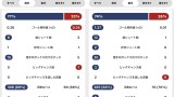 ◆悲報◆アーセナルのアルテタさん、ＣＬ決勝の大舞台でゴール前にバスを置いて攻撃放棄をしてしまう…支配...